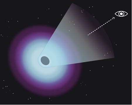 active galaxies